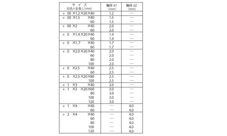 ビット　Ｄ７３（＋）規格
