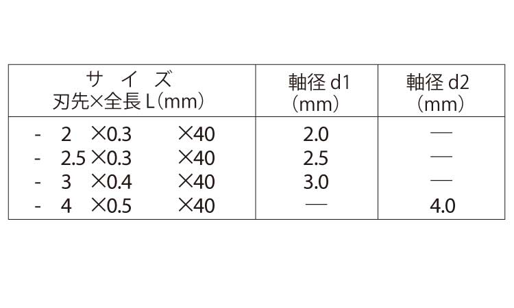 ビット　Ｄ７３（－）規格