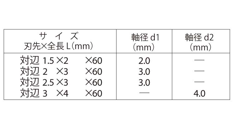 ビット　Ｄ７３（六角穴）規格