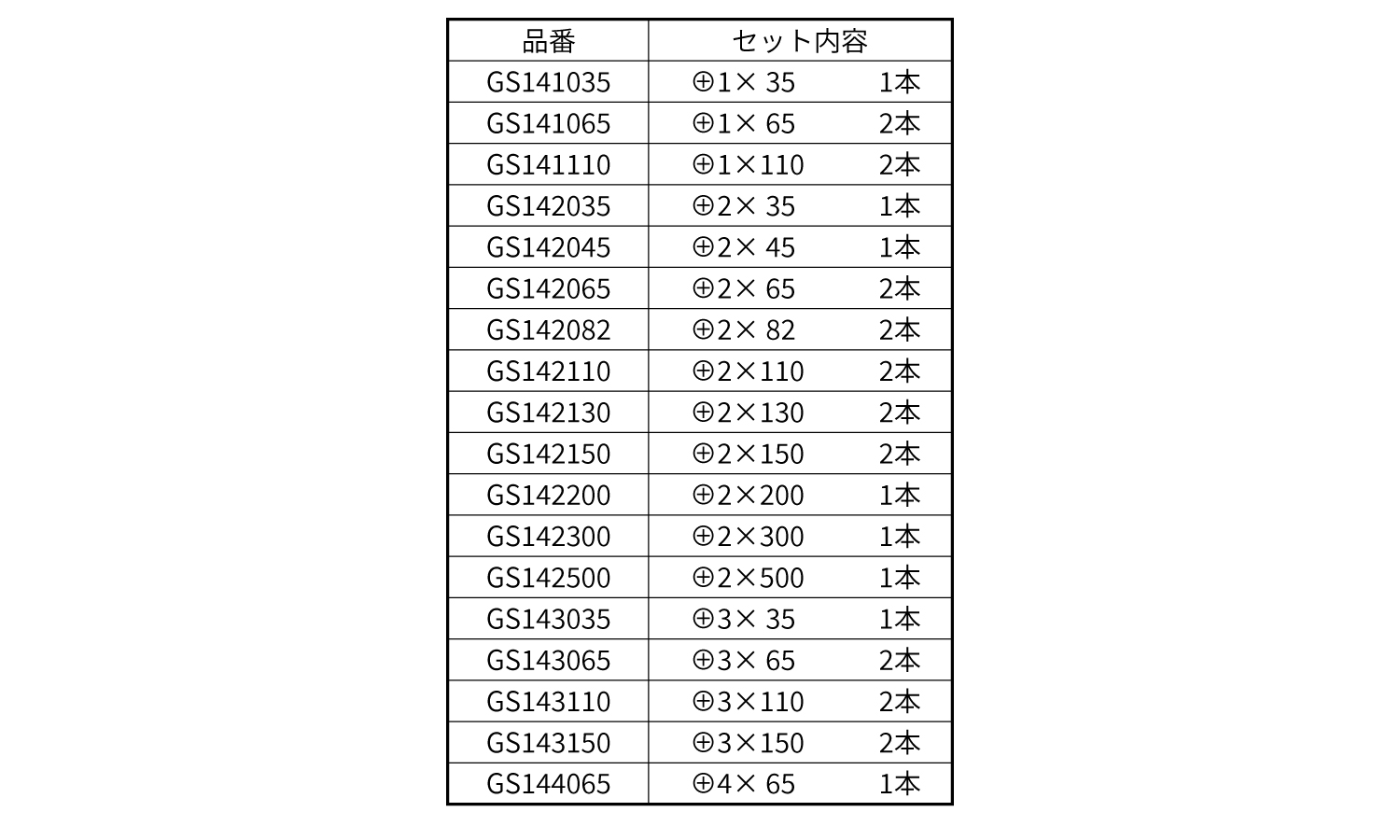 両頭　剛彩ビット　ＧＳ１４規格