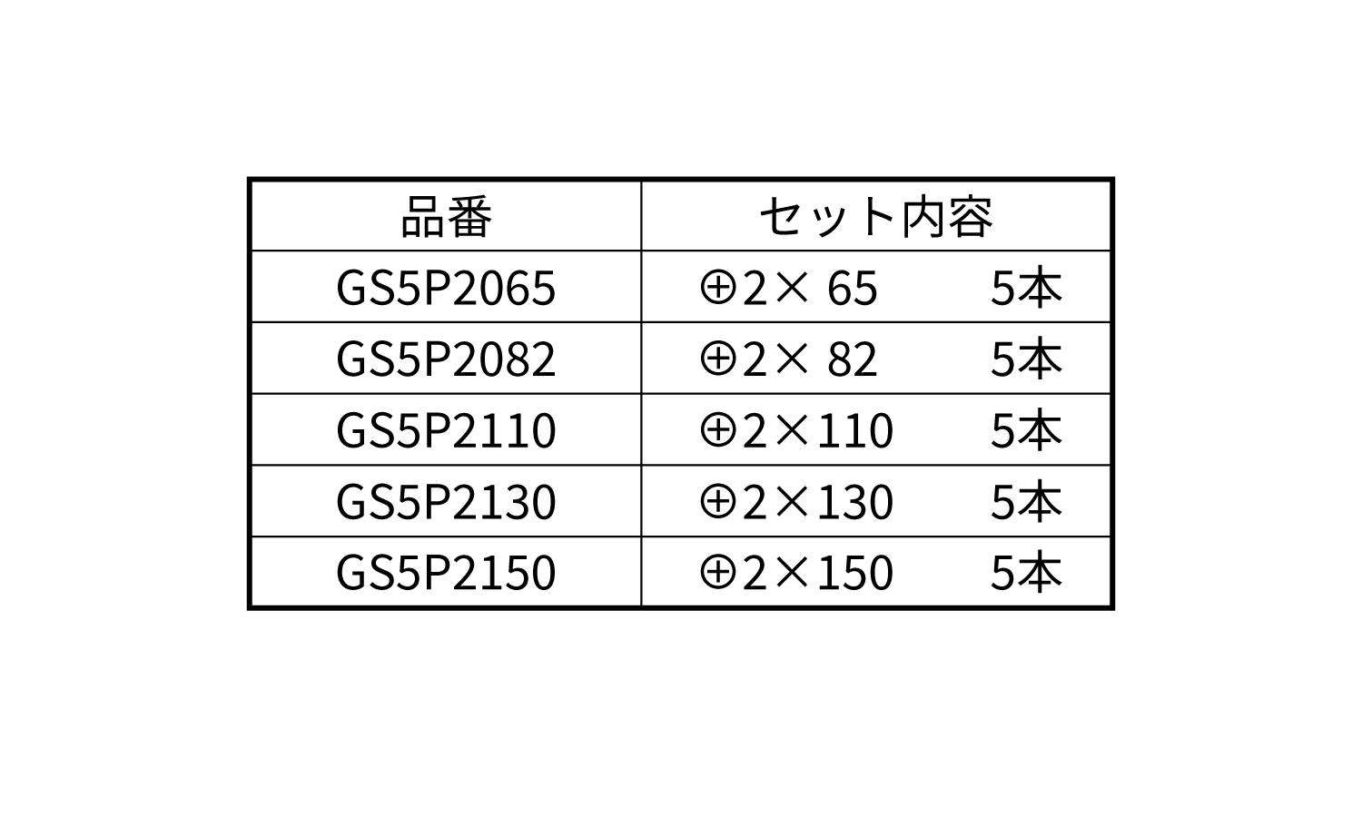 両頭　剛彩ビット　５本組　ＧＳ５規格