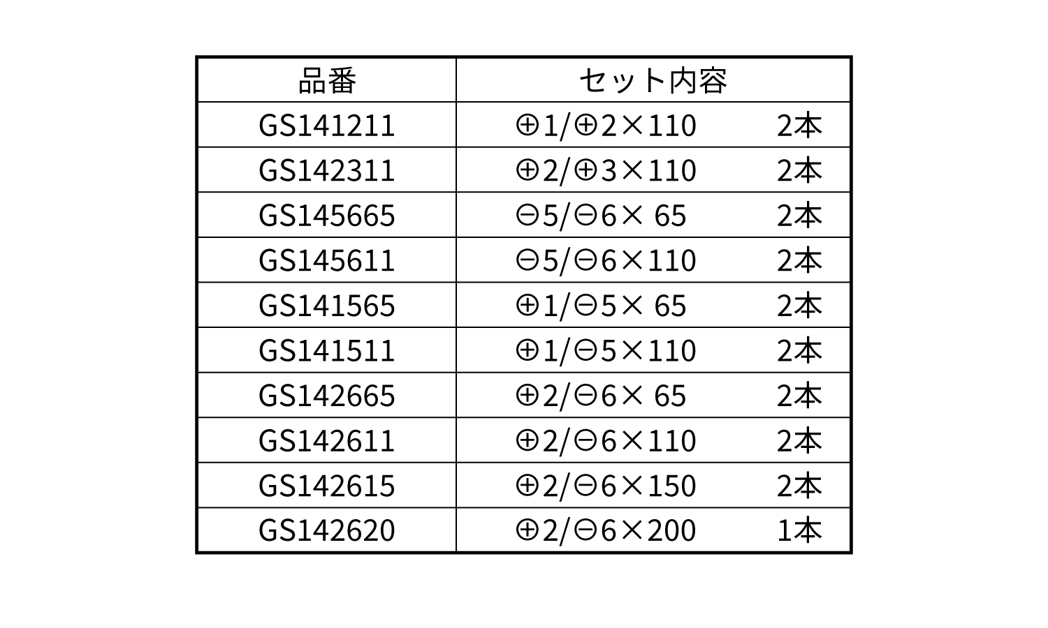 両頭コンビ　剛彩ビット　ＧＳ１４規格