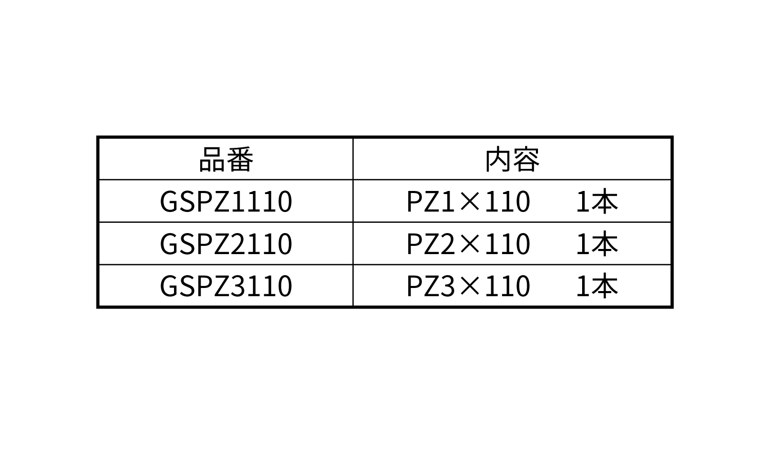両頭ポジドライブ剛彩ビット規格