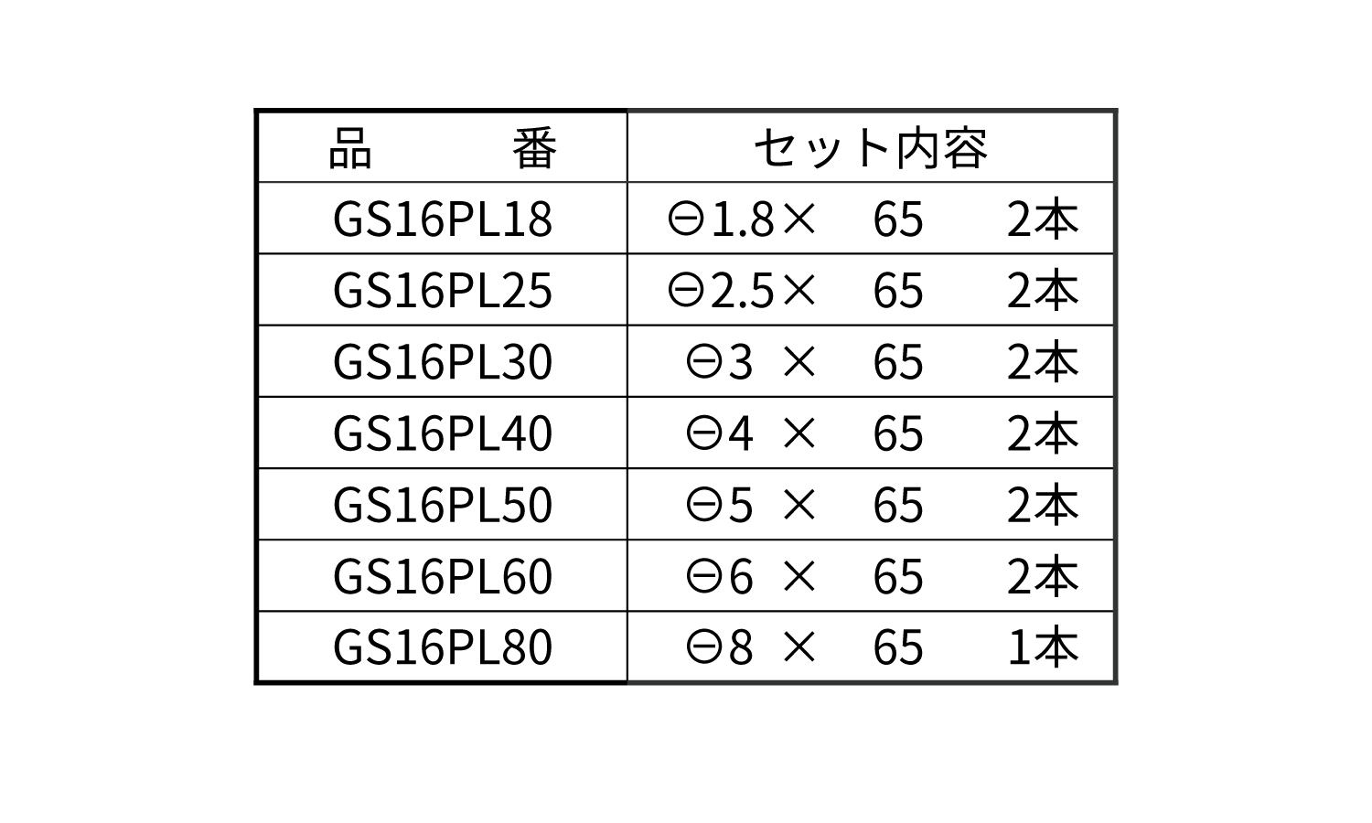 片頭　剛彩ビット（マイナス）規格