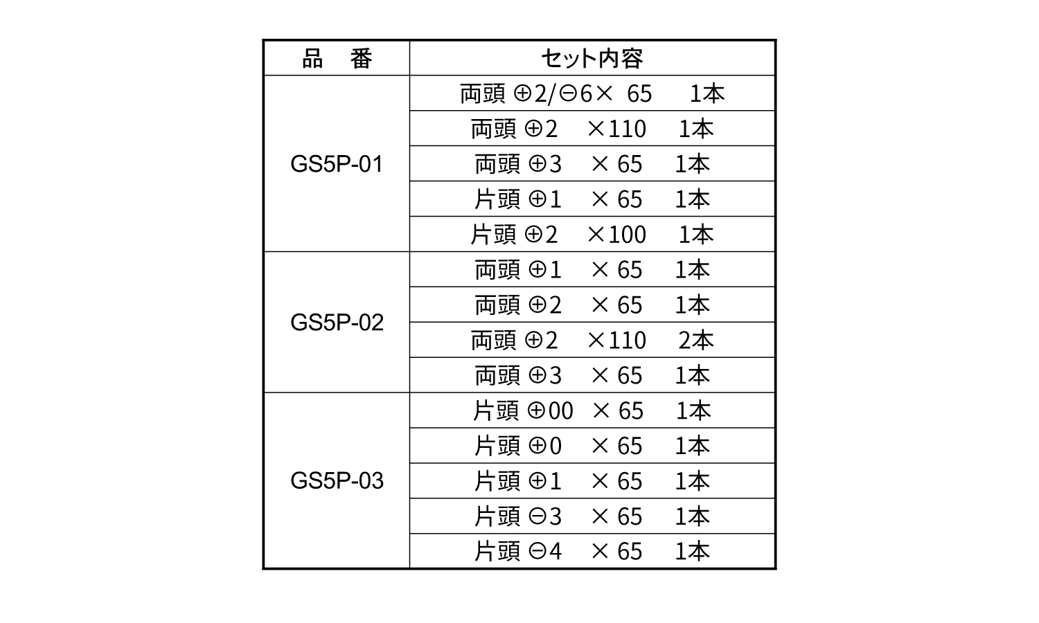 剛彩ビット　５本組（アソート）規格