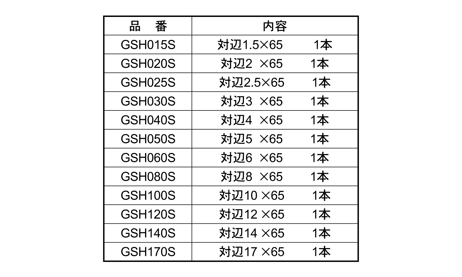 片頭ヘックス　剛彩ビットＧＳＨ規格