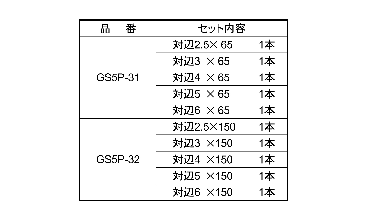 片頭ヘックス　剛彩ビット　５本組規格
