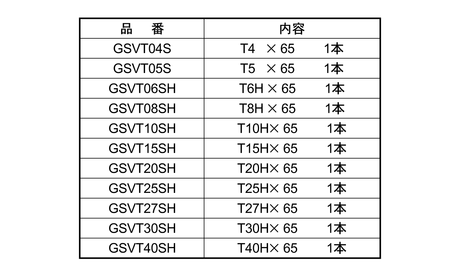 片頭トルクス剛彩ビットＧＳＶＴ規格