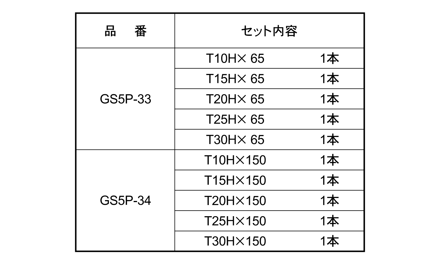 片頭トルクス剛彩ビット５本組規格