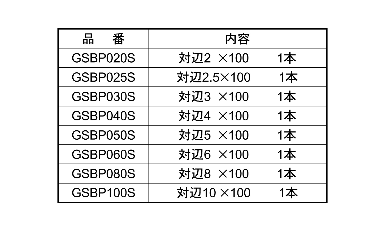 片頭ボールポイント剛彩ビット規格