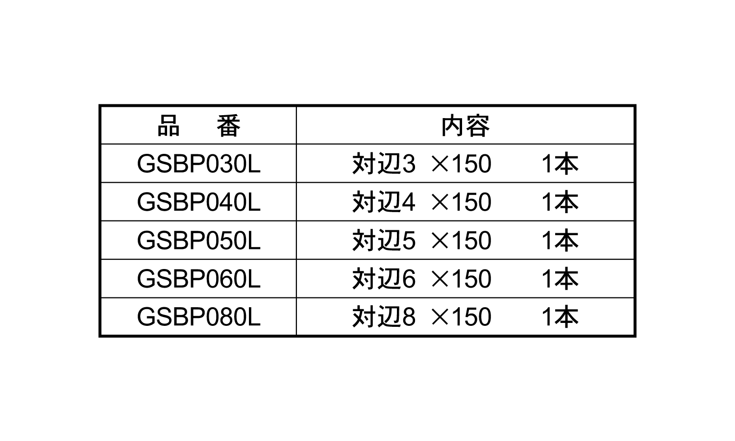 片頭ボールポイント剛彩ビット（Ｌ規格