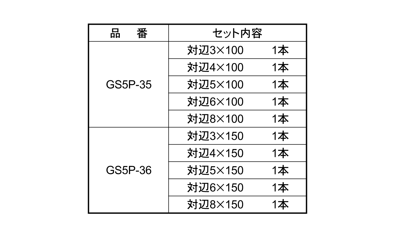 片頭ボールポイント剛彩ビット５本規格