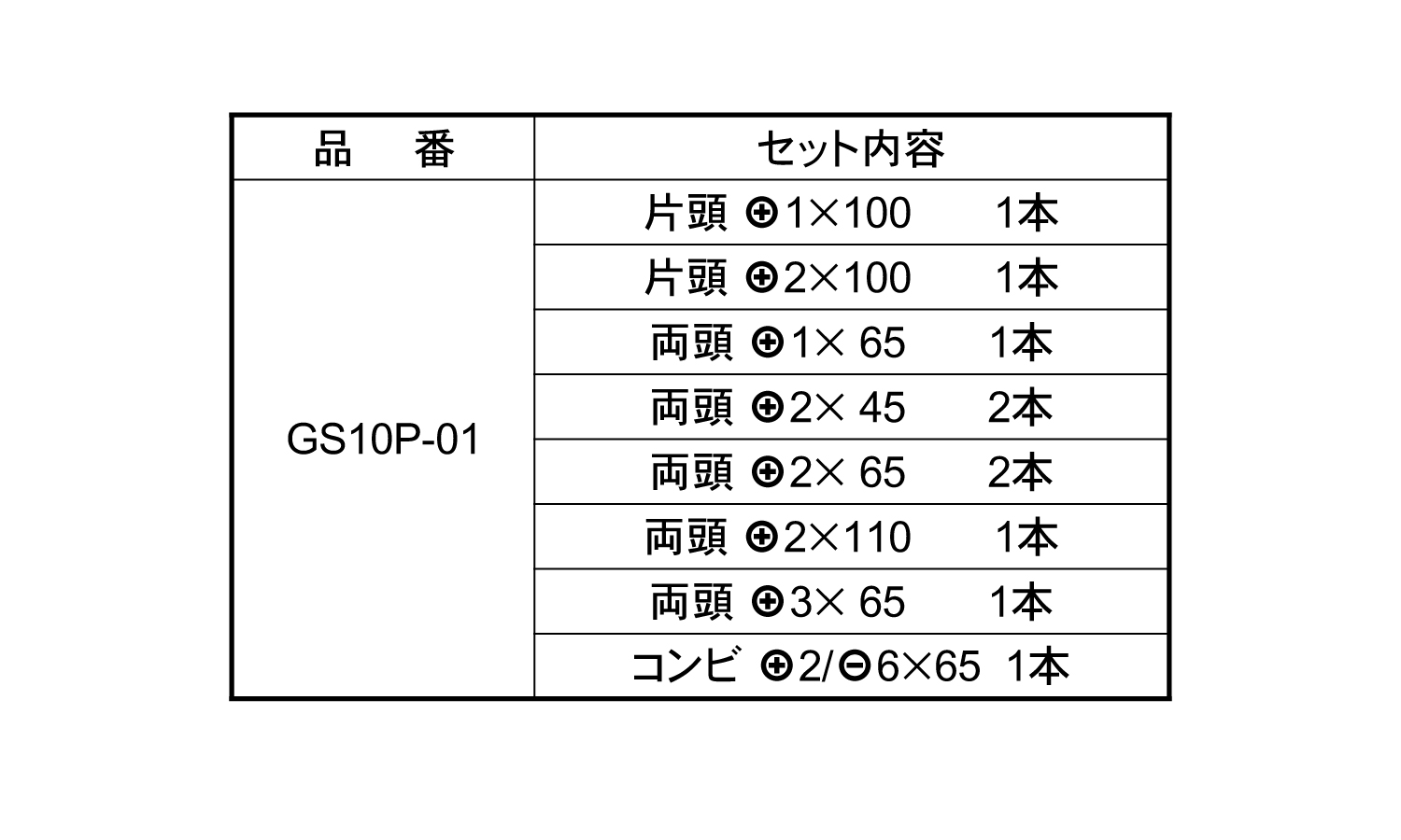 剛彩ビットベルト規格