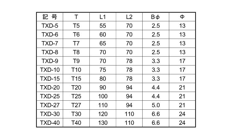 ＴＯＲＸドライバー　ＴＸＤ－単品規格