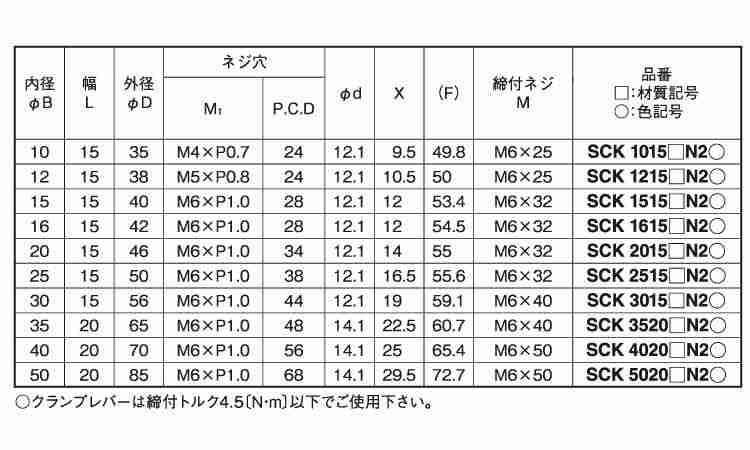 クサビカラー２ネジ穴レバー付（Ｂ規格
