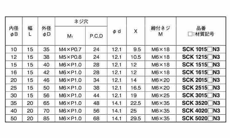 クサビカラー　３ネジ穴付規格