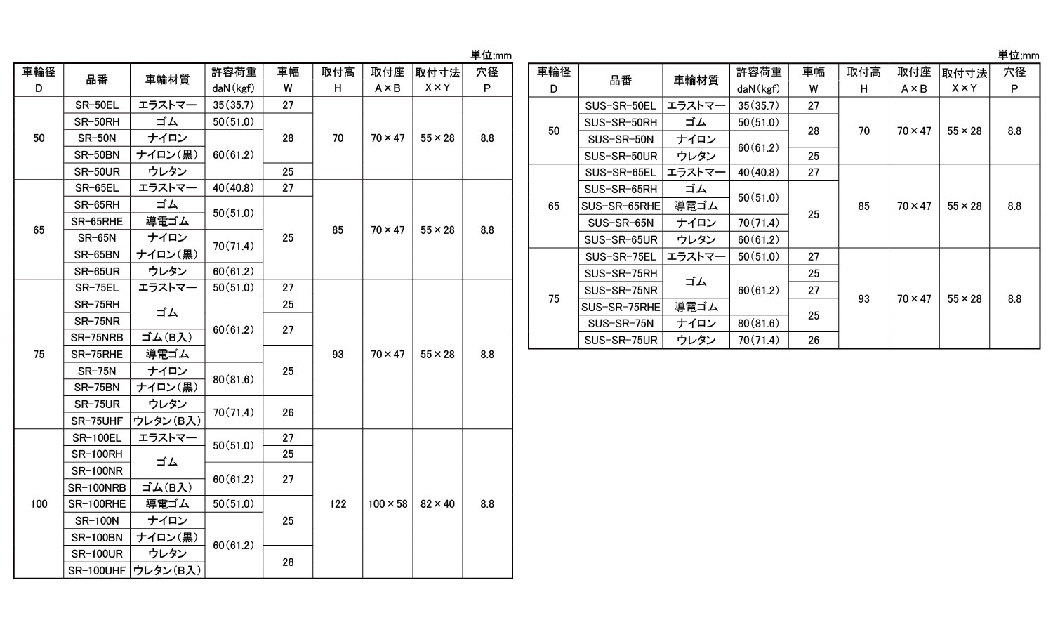 軽荷重向け固定車プレート式ＳＲ型規格