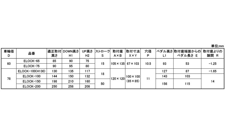 台車固定機能付　ＥＬＯＣＫ型規格