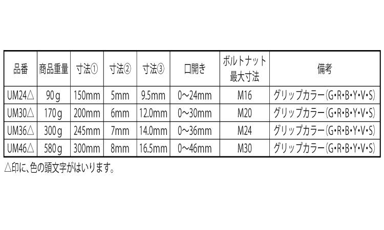 ＨＹＢＲＩＤモンキスケルトン　紫規格