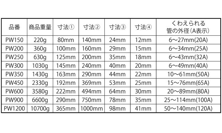 パイプレンチ　ＰＷ（強力規格