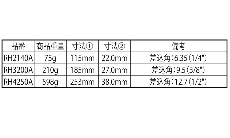 ラチェットハンドル　ＲＨ規格
