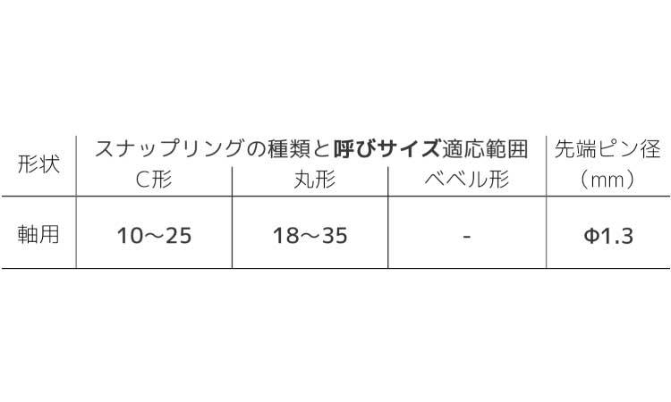 スナップリングプライヤーＰＺ１６規格
