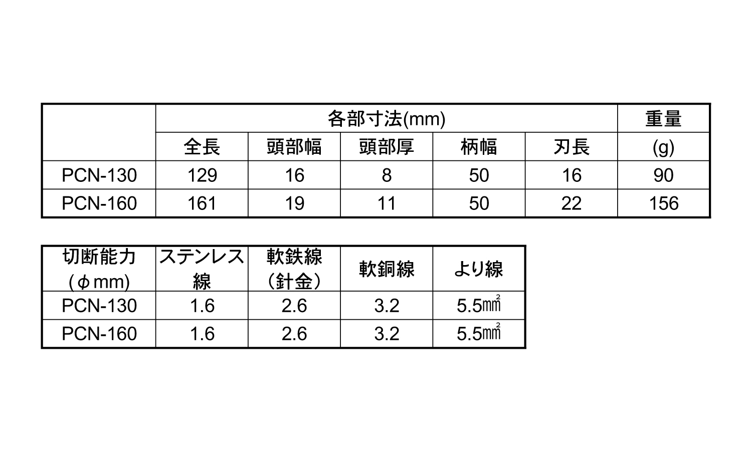 パワー強力ニッパーＰＣＮ規格