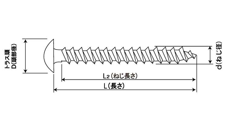 ＪＰＦ　アリンコ（トラス図面