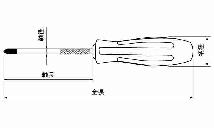 （＋）メガドラドライバー図面
