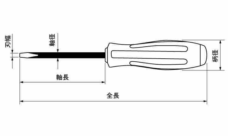 メガドラタガネドライバー図面