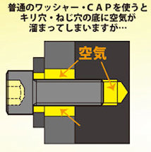 エアー抜きワッシャー説明